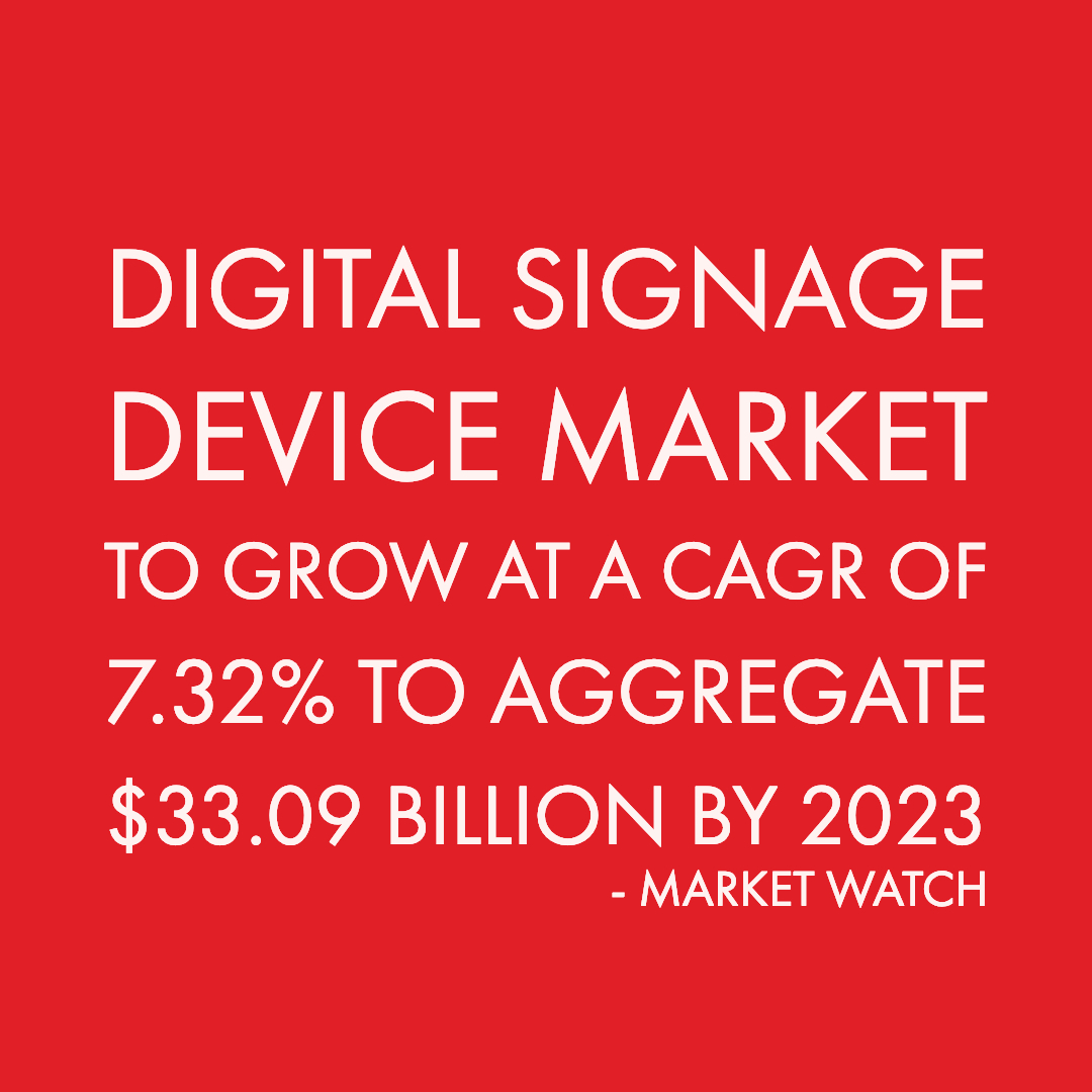 quote: digital signage device market to grow at a CAGR of 7.32% to aggregate $33.09 billion by 2023 - market watch
