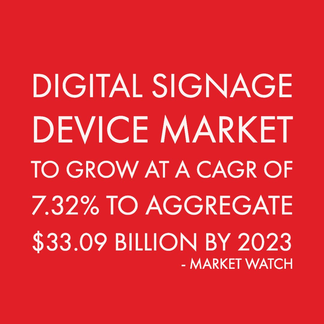 "digital signage device market to grow at a CAGR of 7.32% to aggregate $33.09 billion by 2023" - market watch