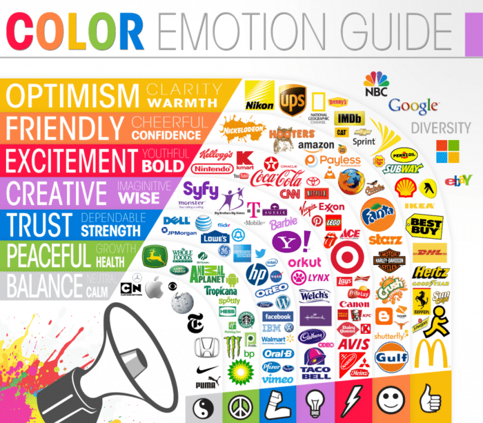 Color emotion guide