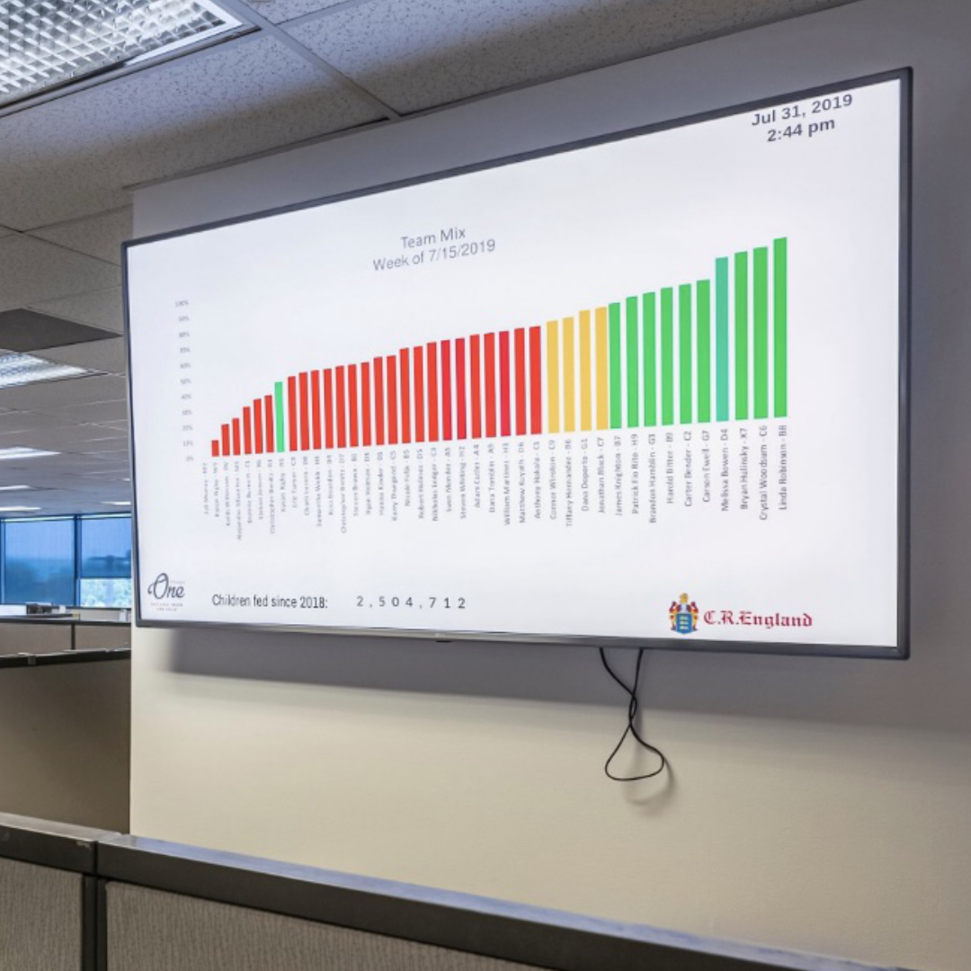 Digital Signage in Corporate Communications